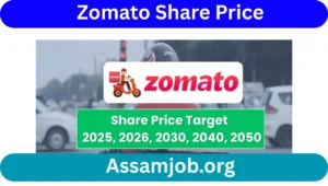 Zomato Share Price